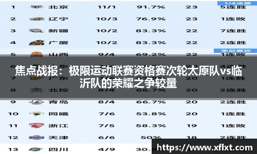 焦点战报：极限运动联赛资格赛次轮太原队vs临沂队的荣耀之争较量